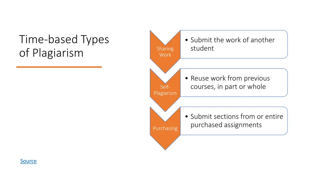 time based types of plagiarism