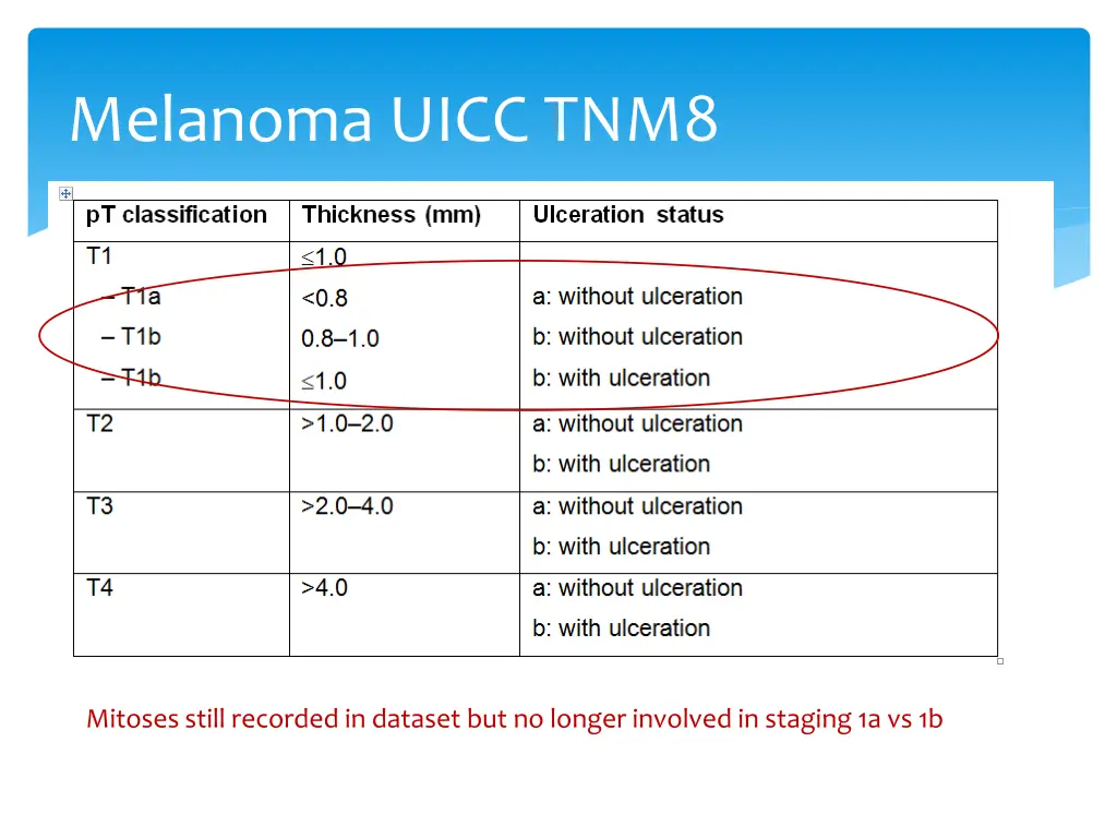 melanoma uicc tnm8