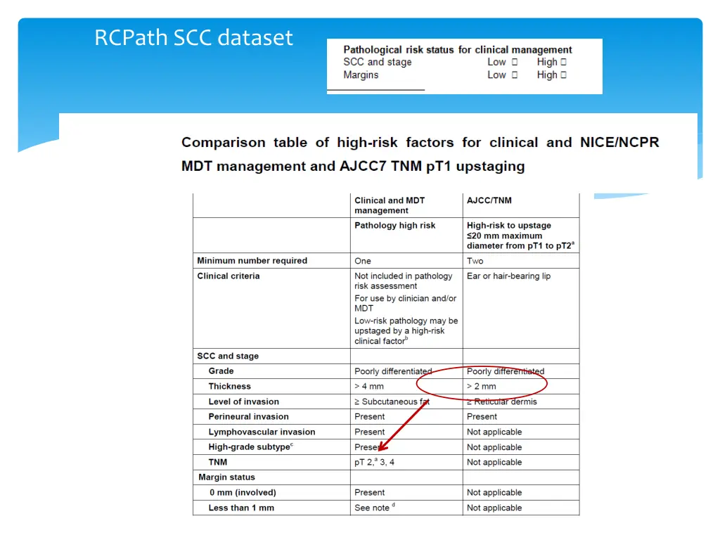 rcpath scc dataset