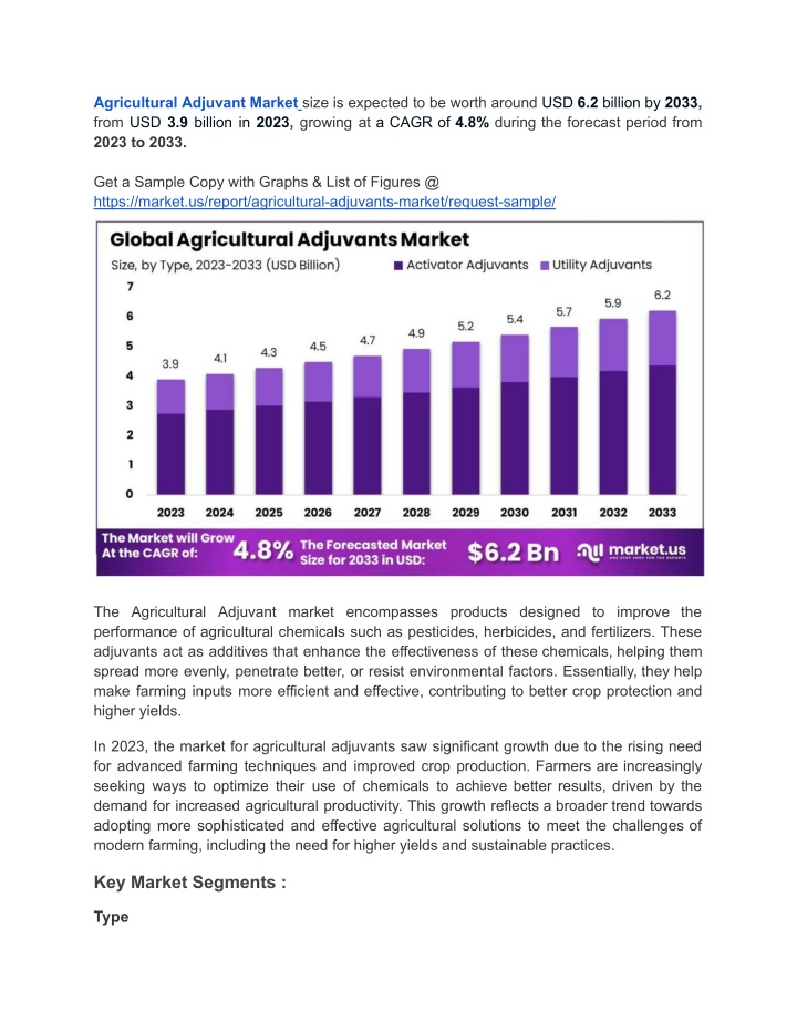 agricultural adjuvant market size is expected