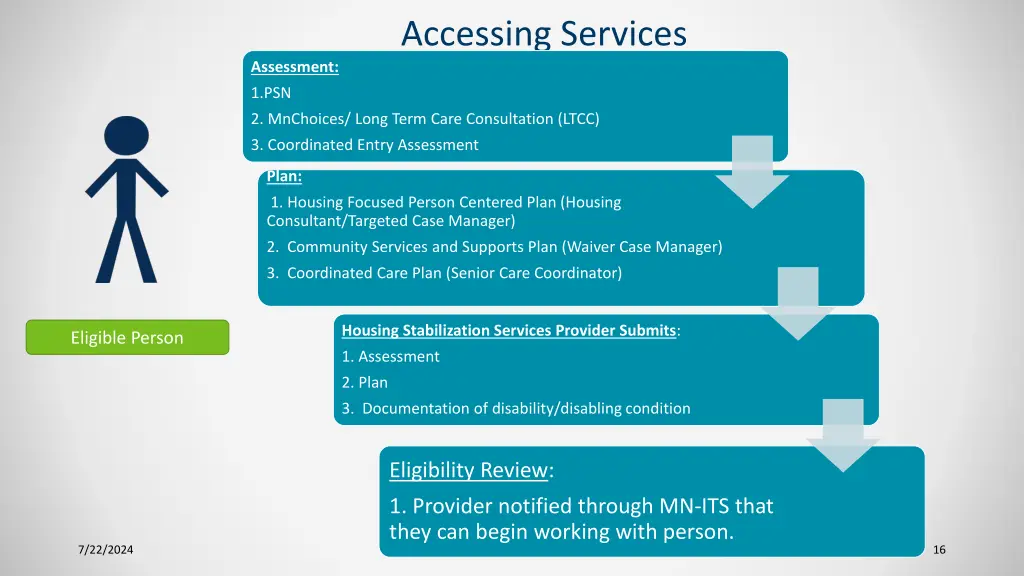 accessing services