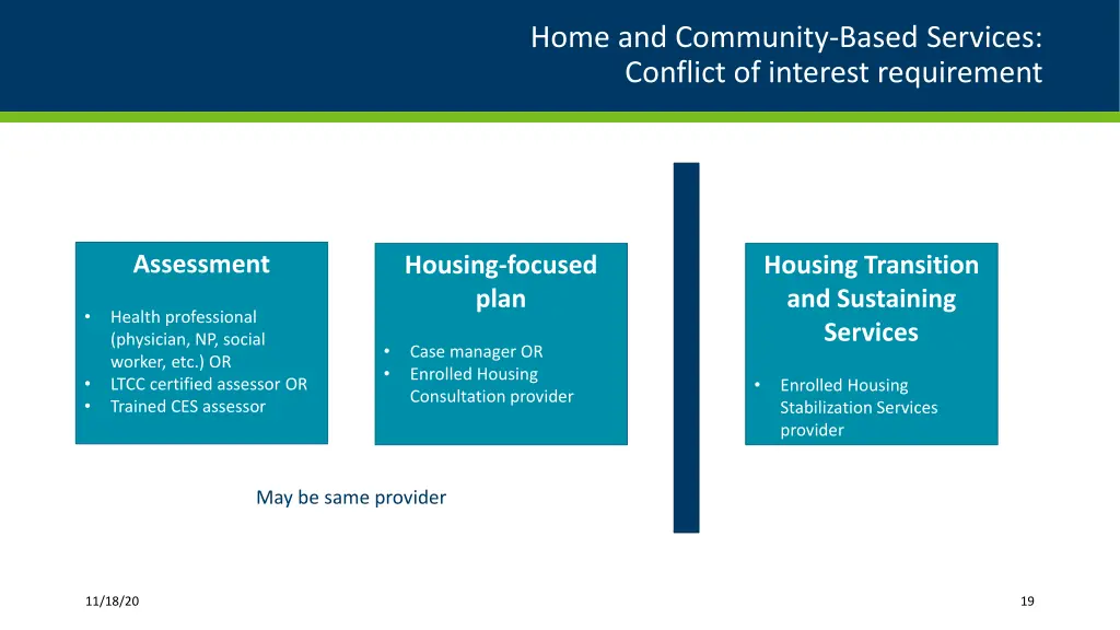 home and community based services conflict