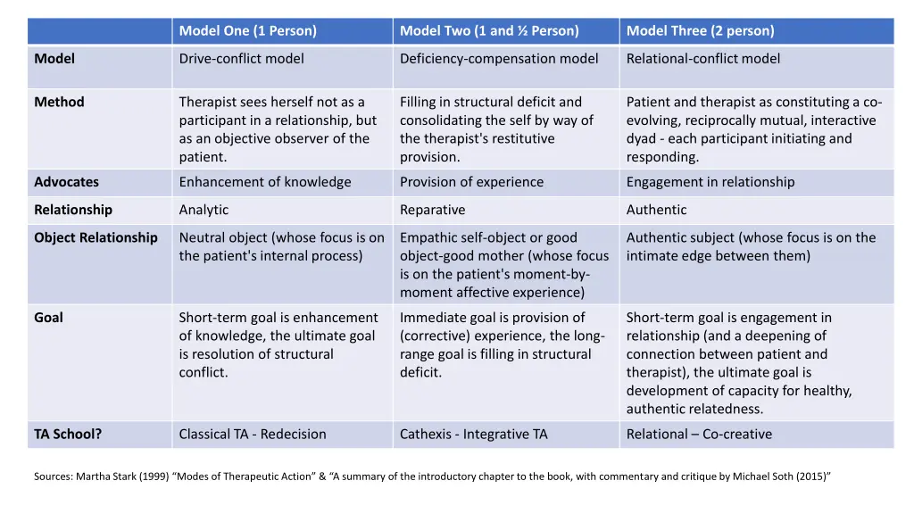 model one 1 person