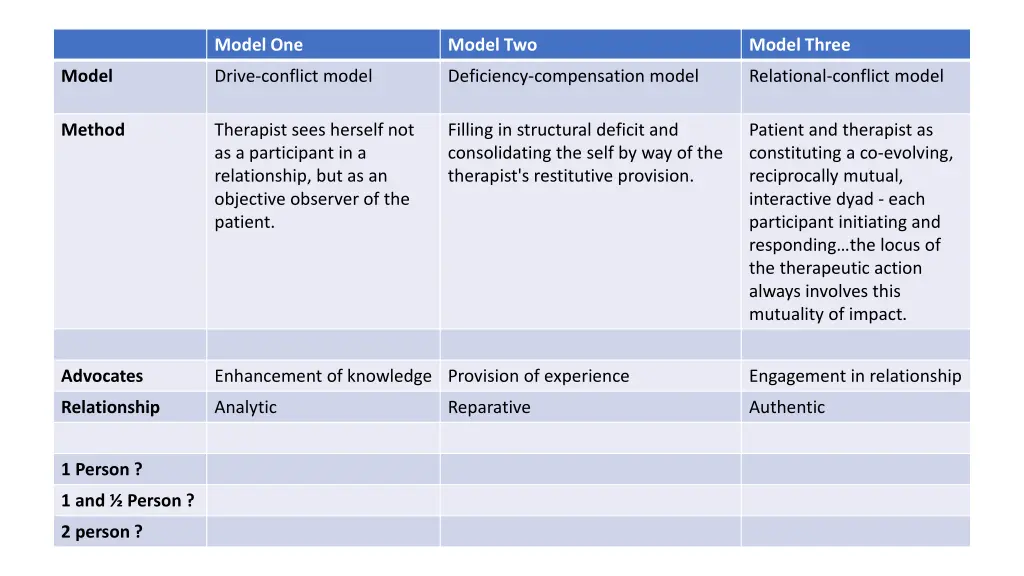 model one