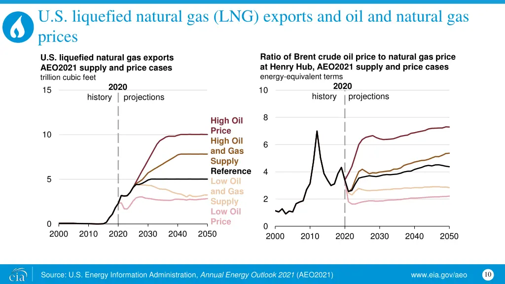 u s liquefied natural gas lng exports