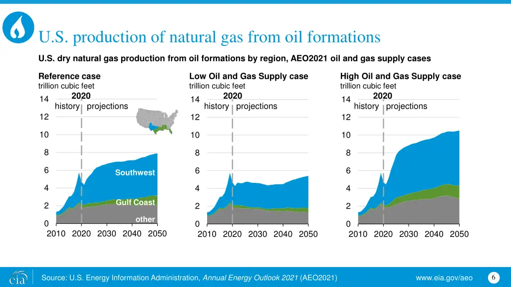 u s production of natural gas from oil formations