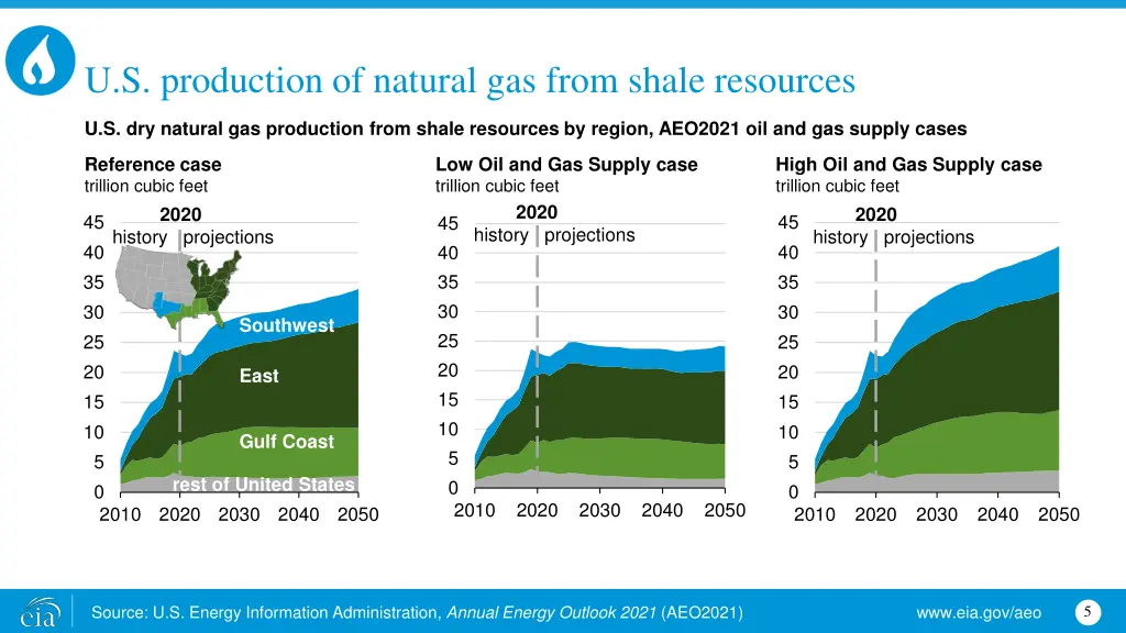 u s production of natural gas from shale resources