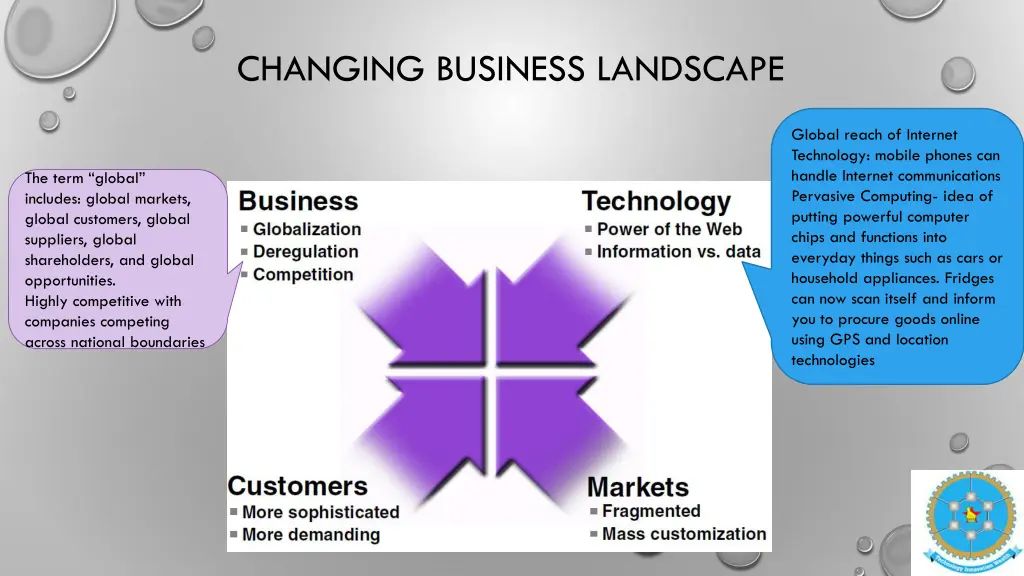 changing business landscape