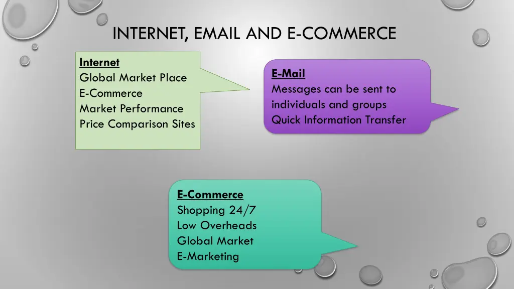 internet email and e commerce