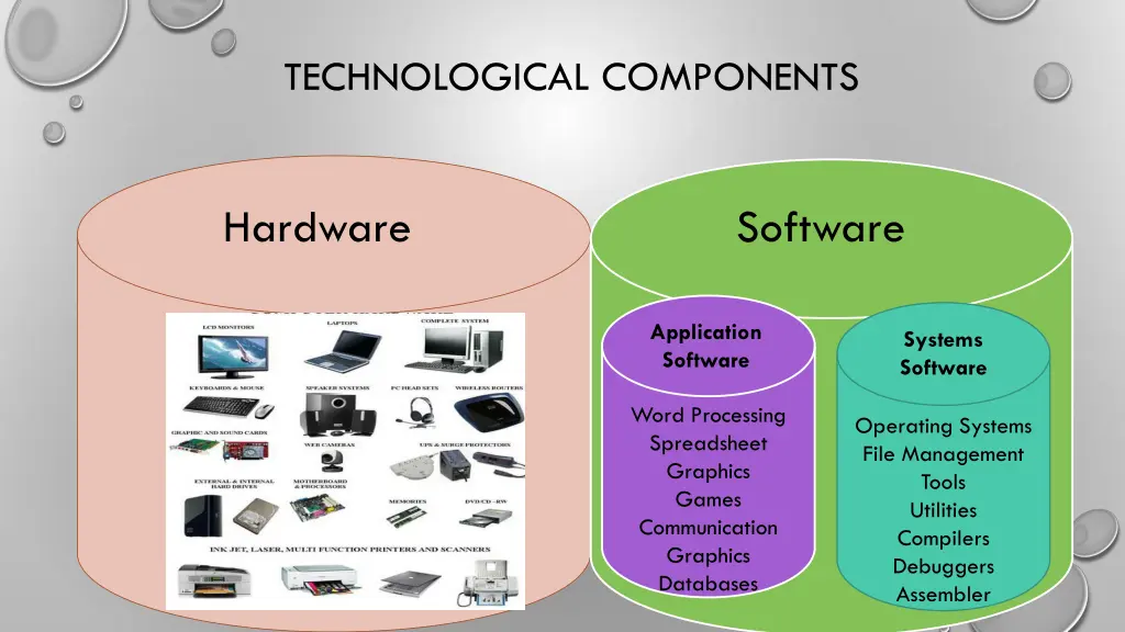 technological components