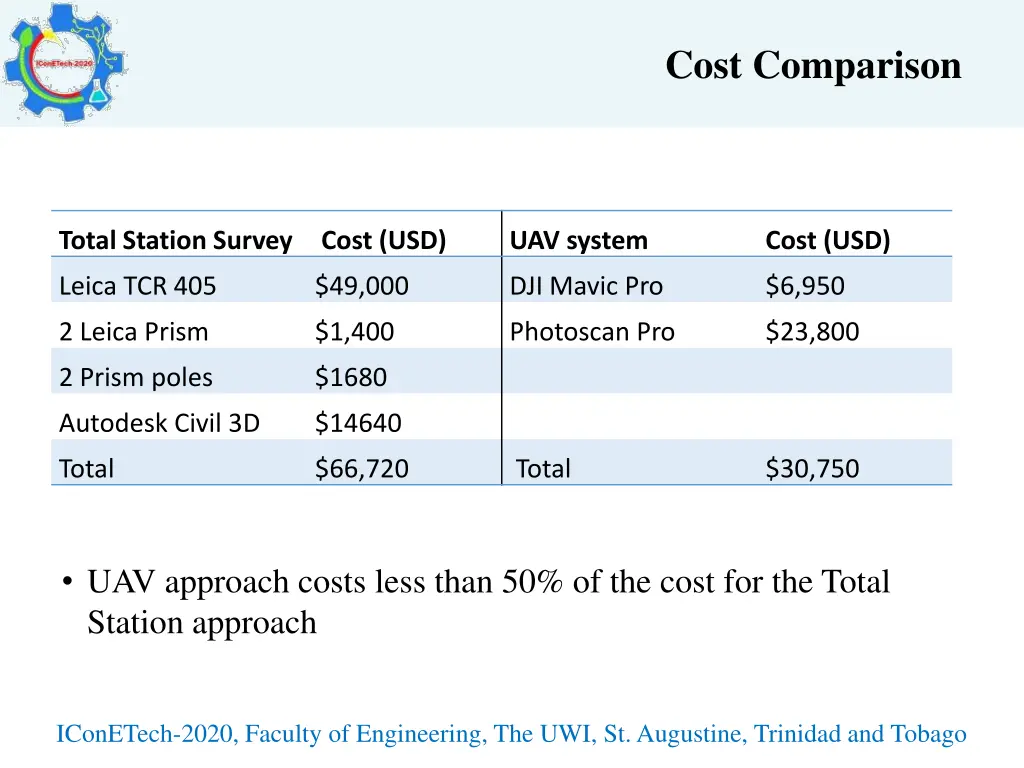 cost comparison