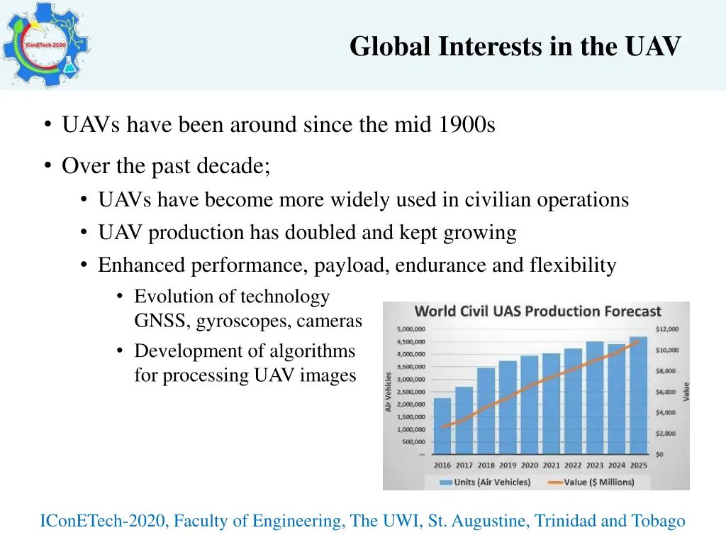 global interests in the uav