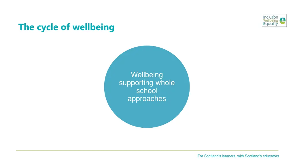 the cycle of wellbeing 3