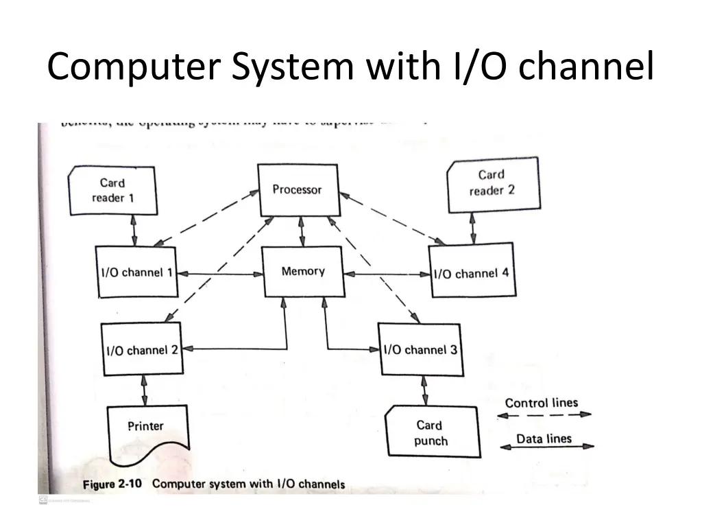 computer system with i o channel