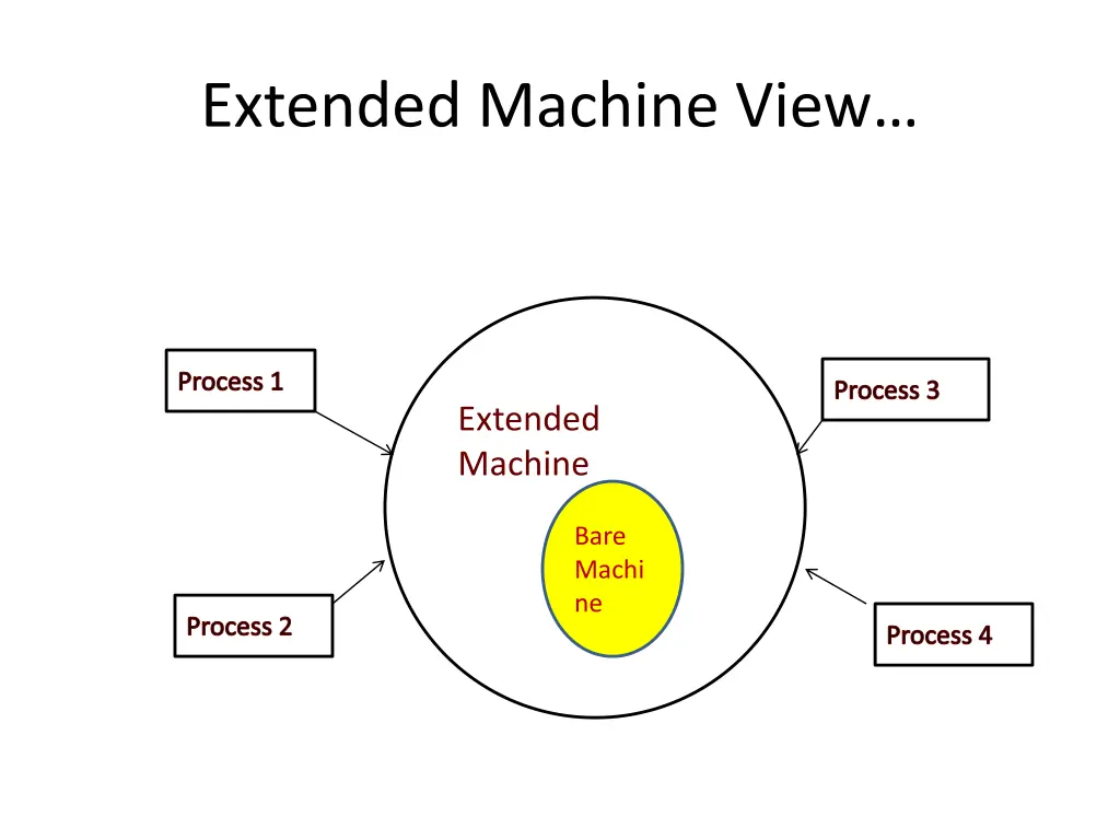 extended machine view 2