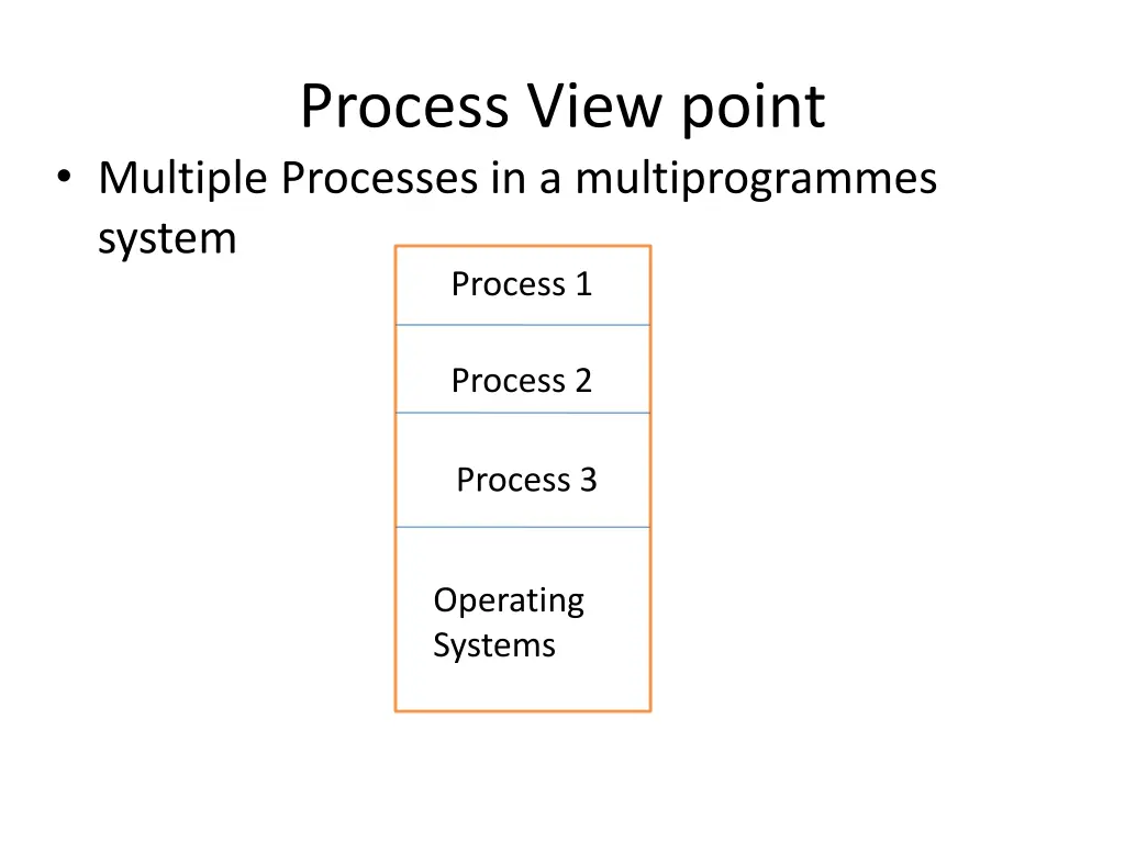 process view point multiple processes