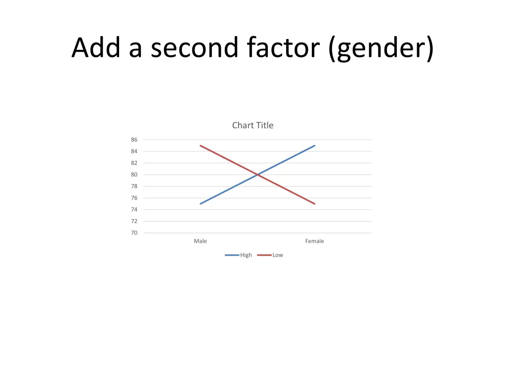 add a second factor gender