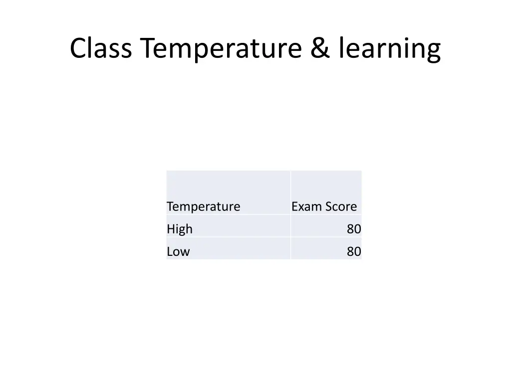 class temperature learning