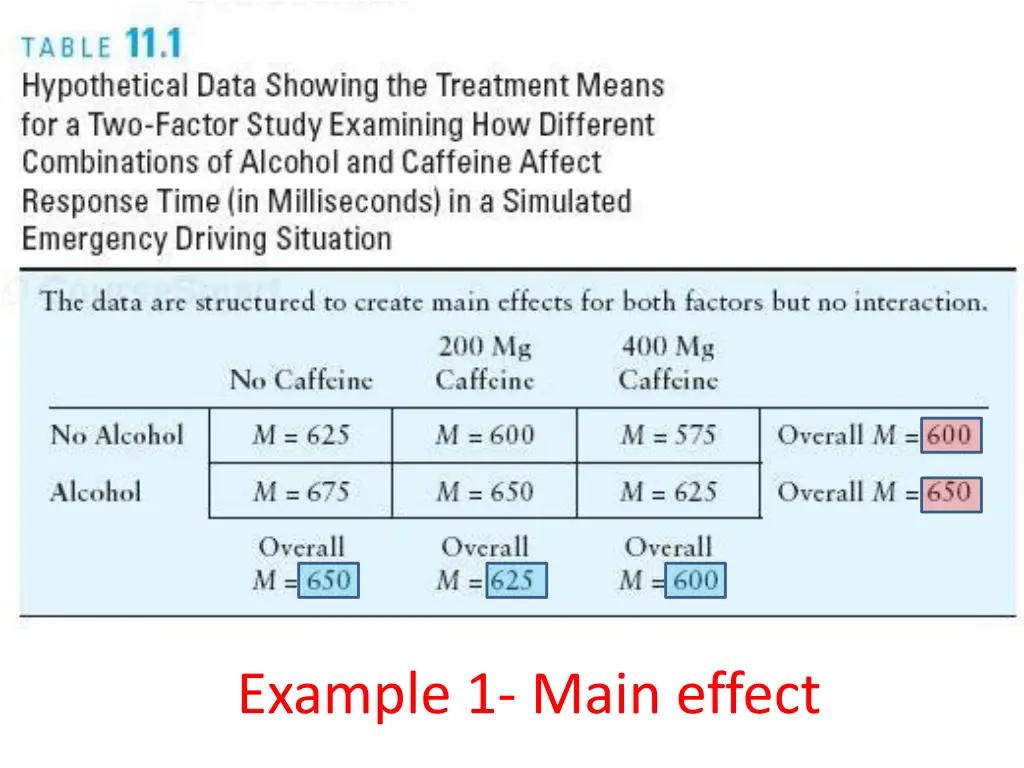 example 1 main effect