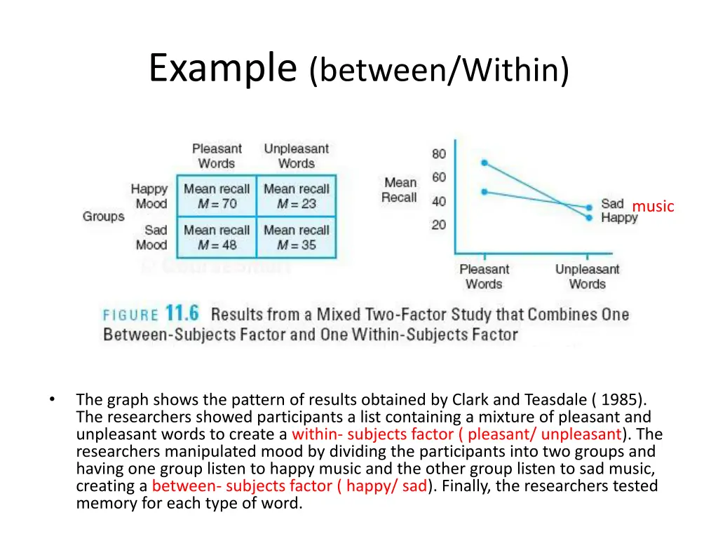 example between within