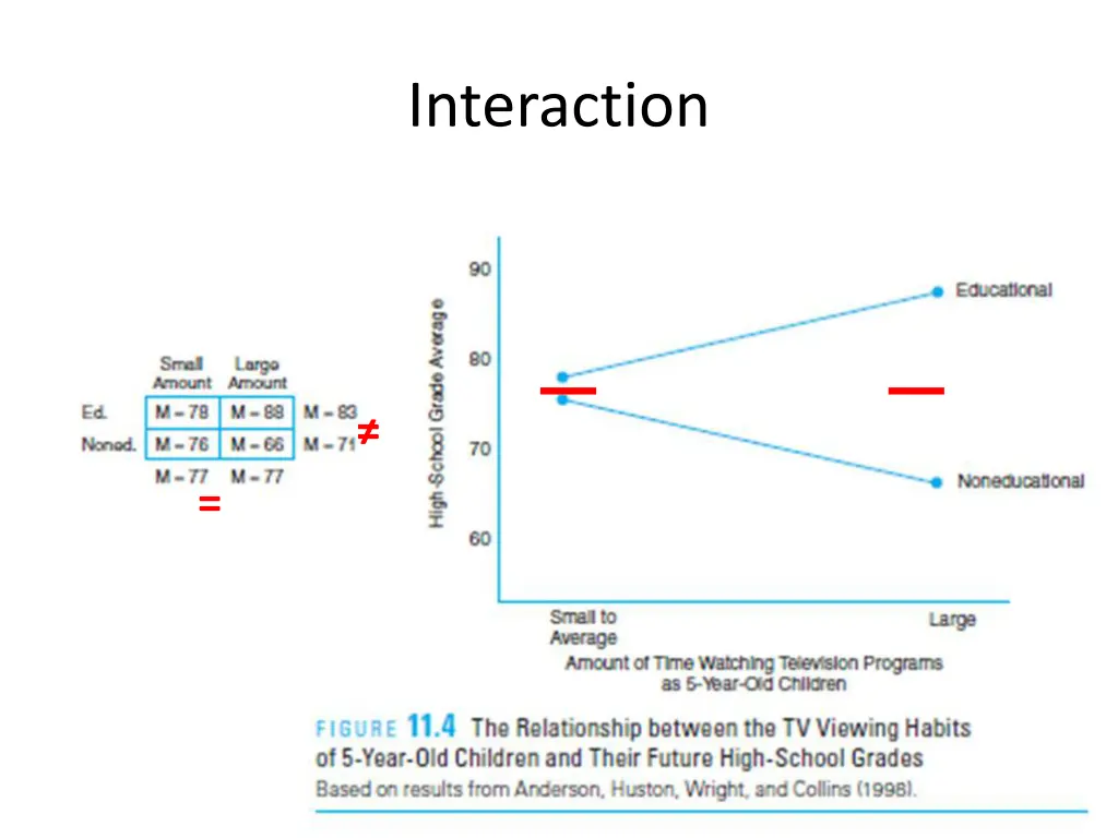 interaction 1