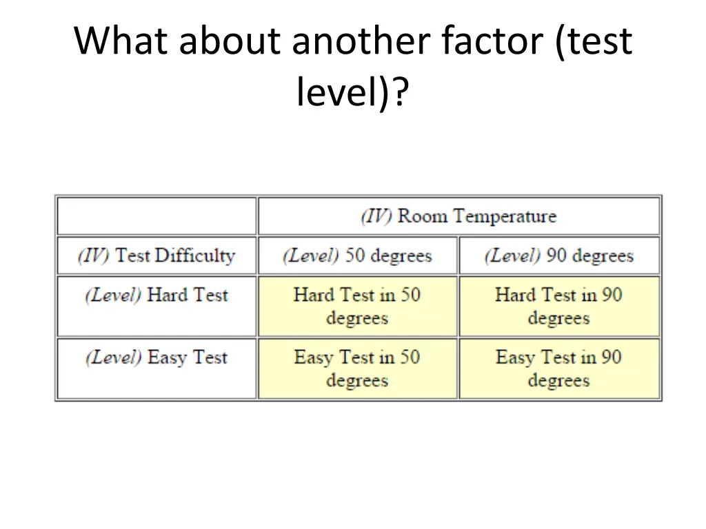 what about another factor test level