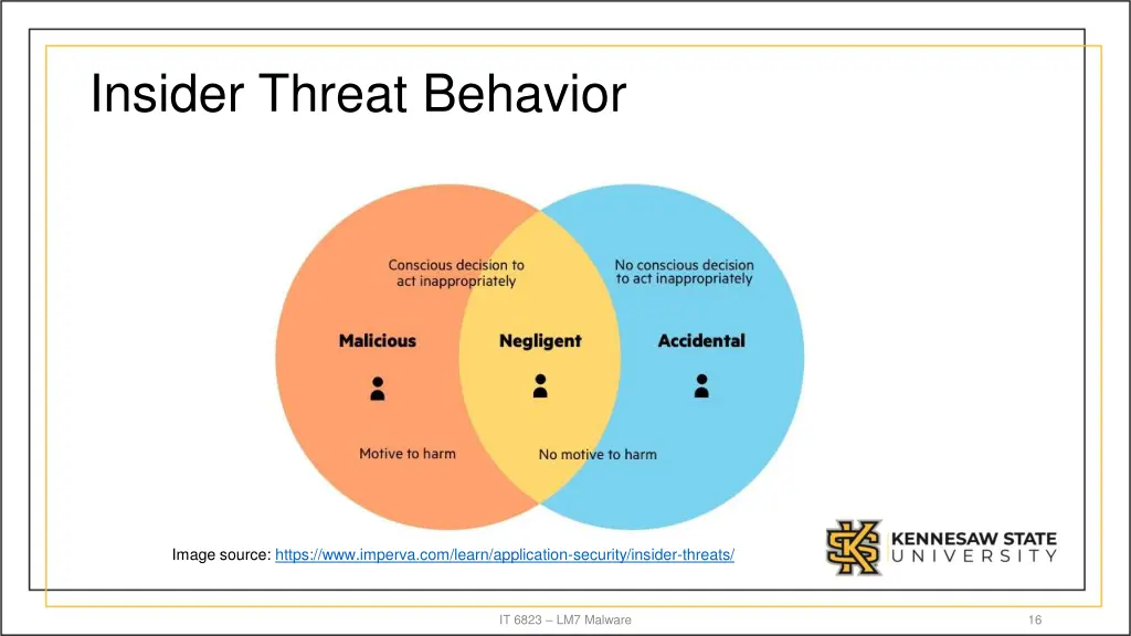 insider threat behavior