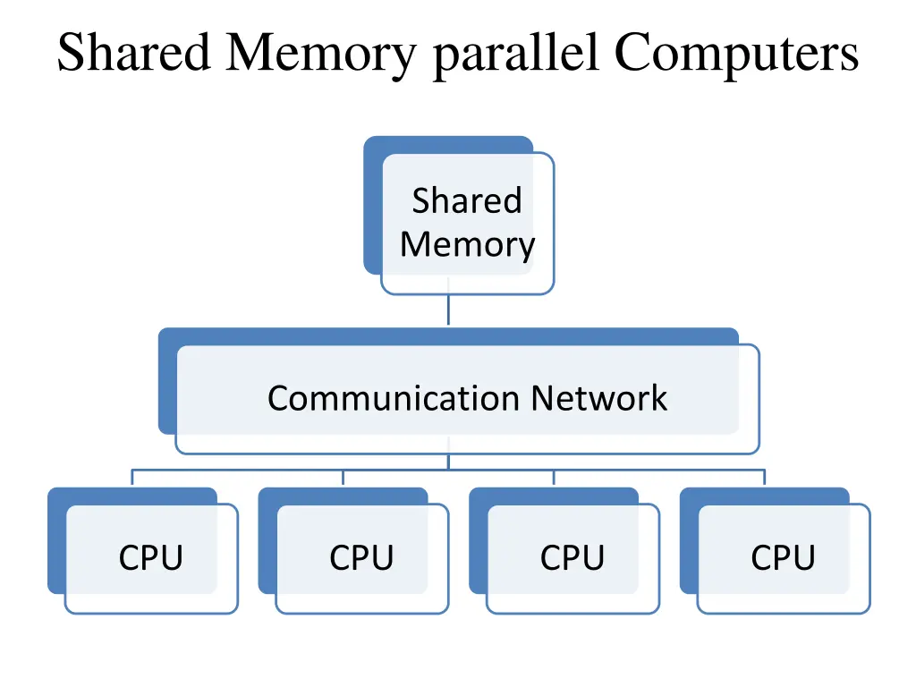 shared memory parallel computers