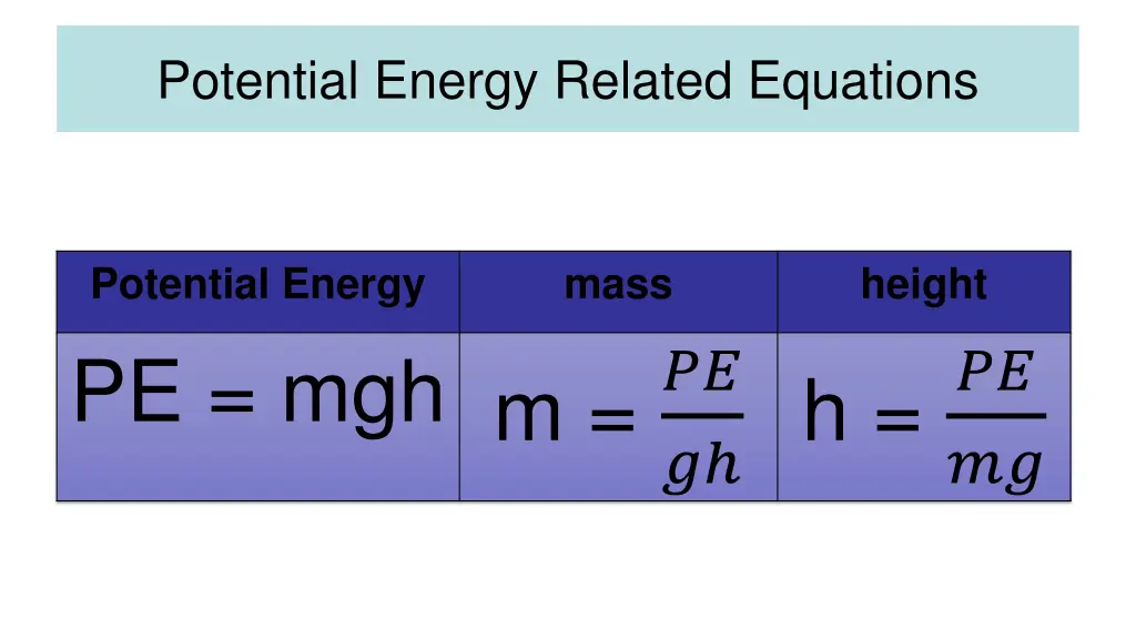 potential energy related equations