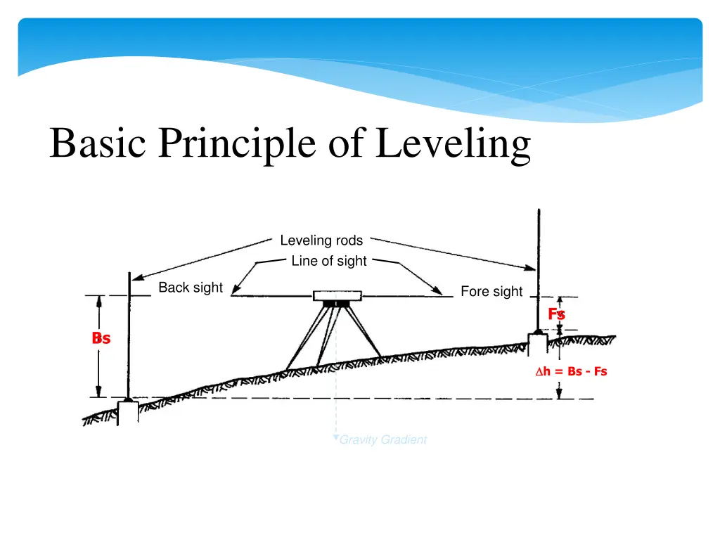 basic principle of leveling