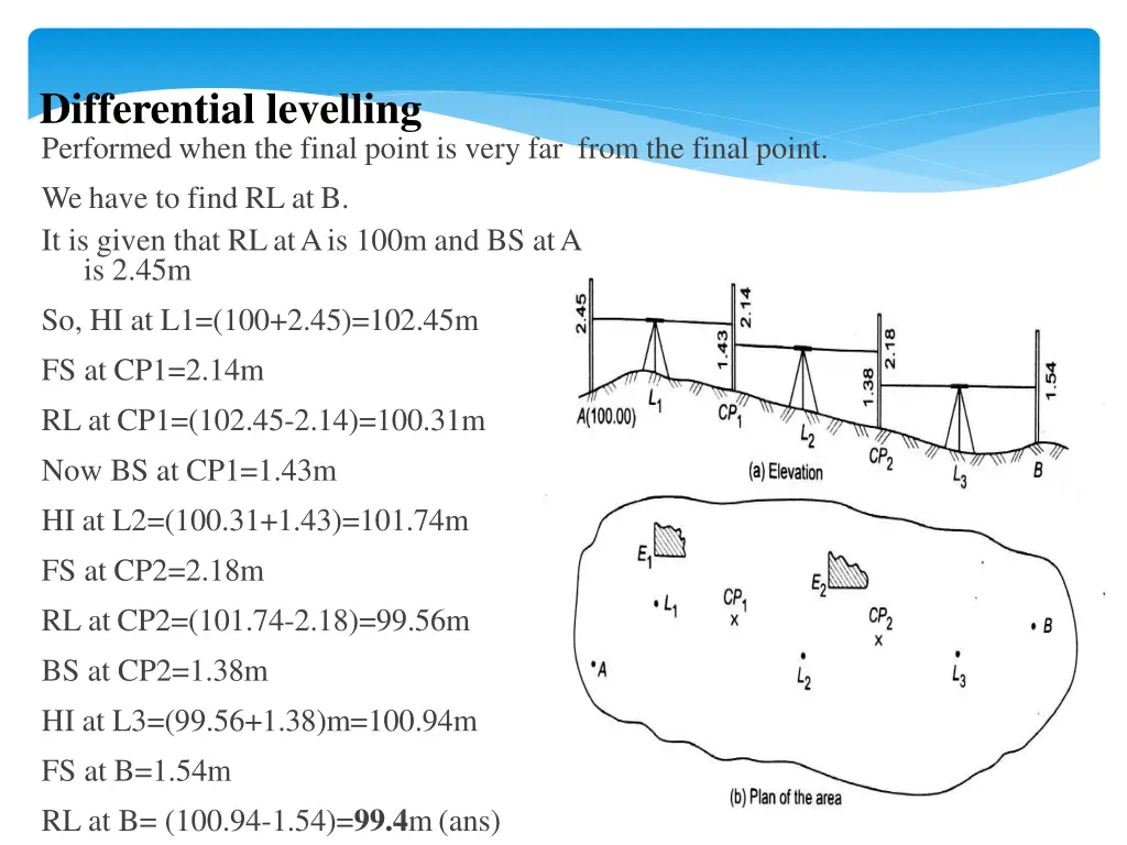 differential levelling performed when the final