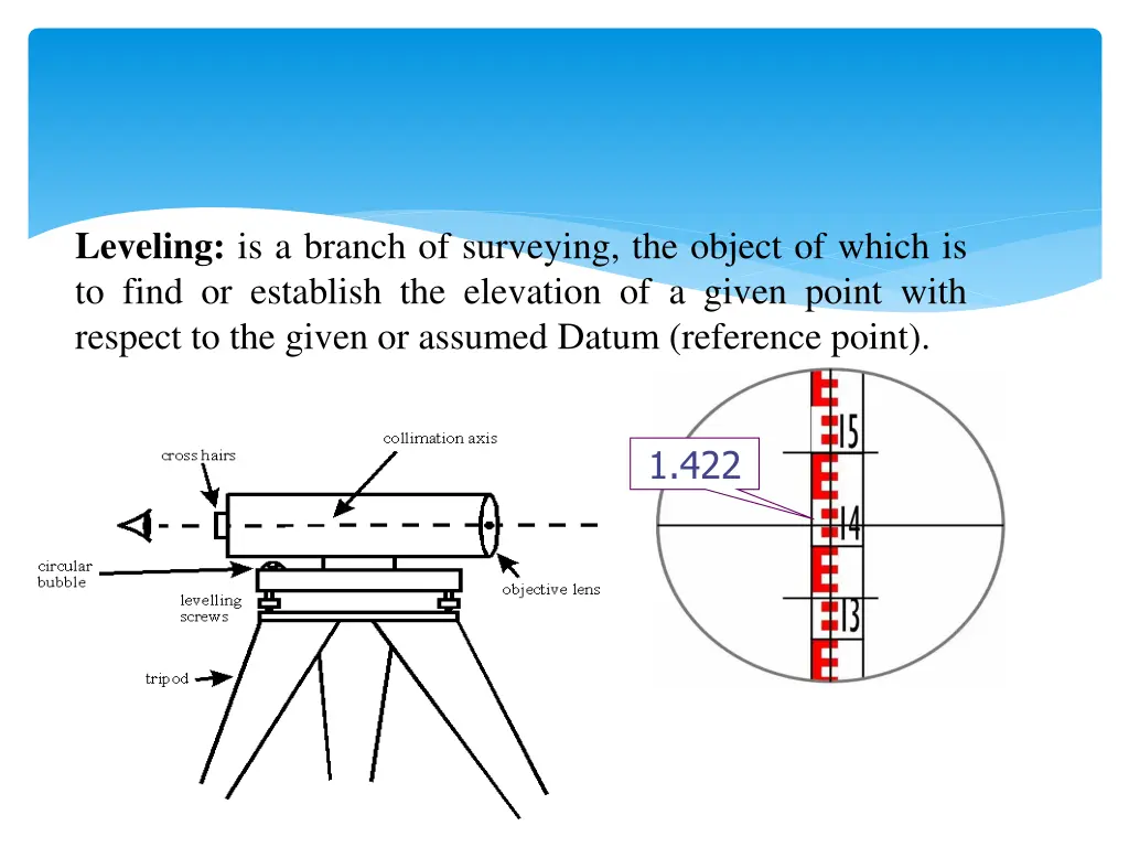 leveling is a branch of surveying the object