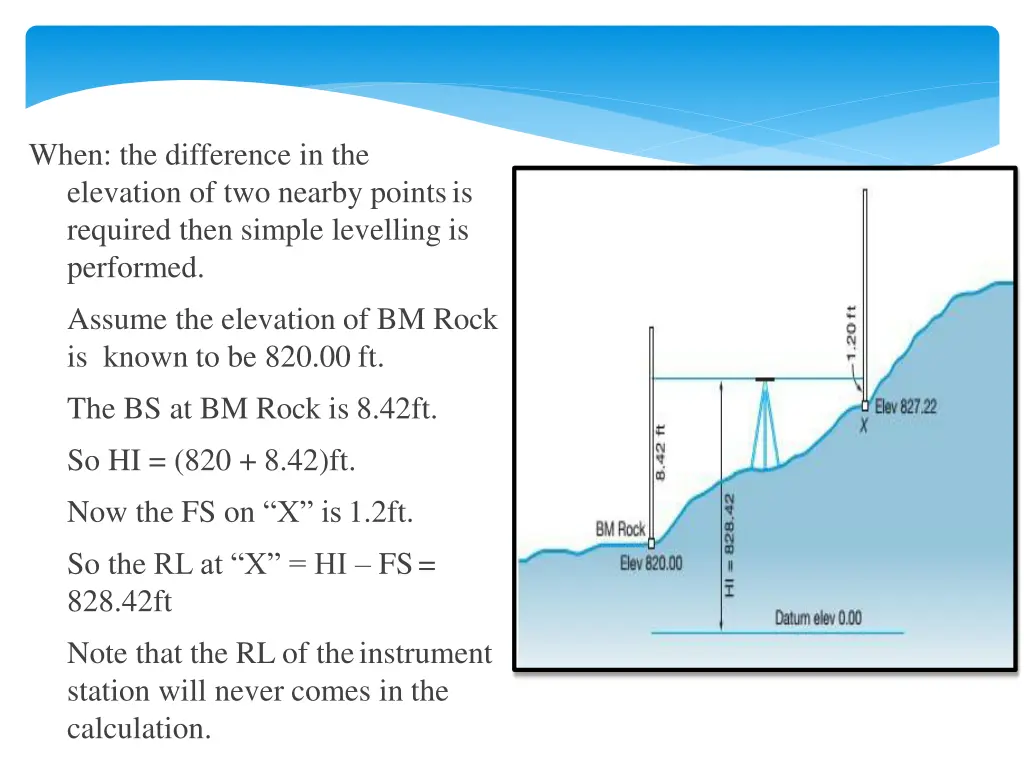 when the difference in the elevation