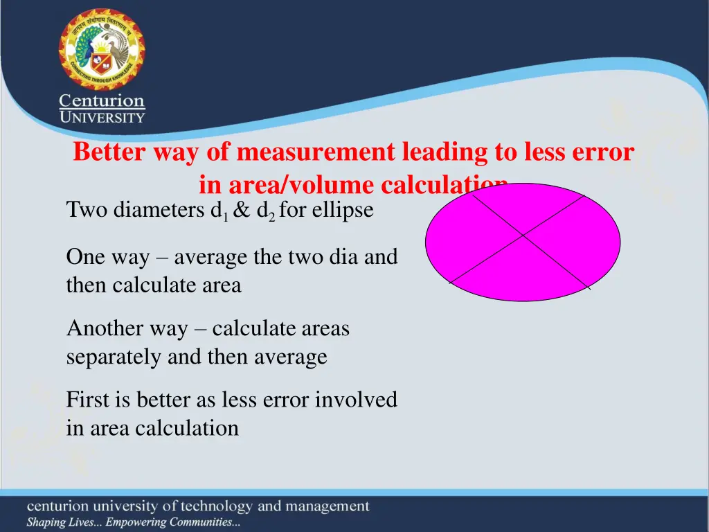 better way of measurement leading to less error