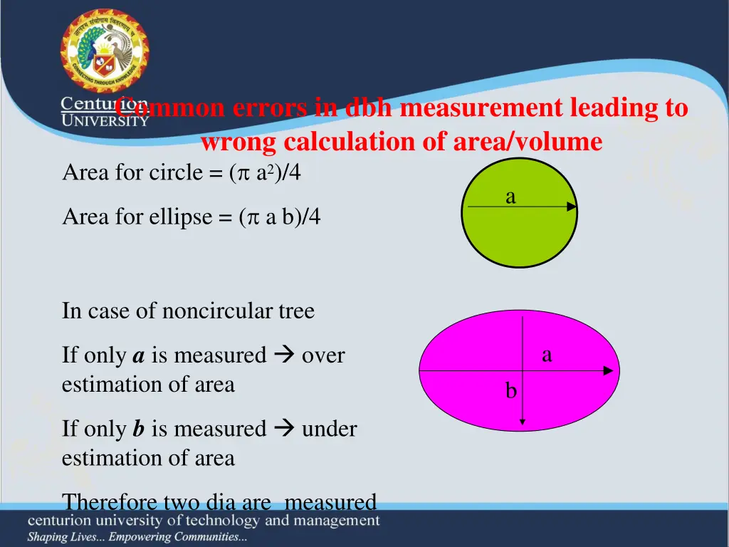 common errors in dbh measurement leading to wrong