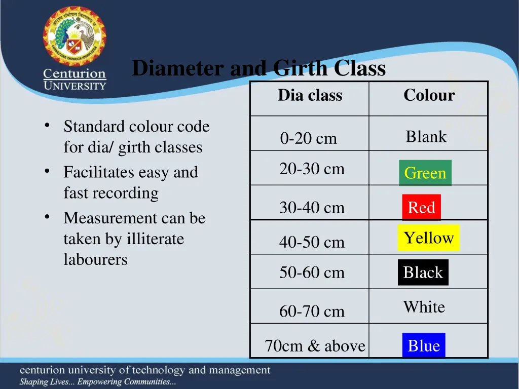 diameter and girth class