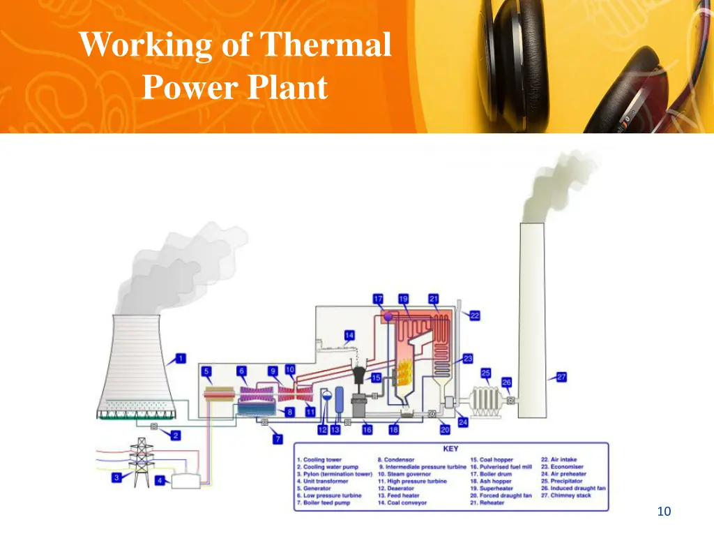 working of thermal power plant 2