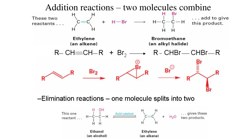 addition reactions two molecules combine