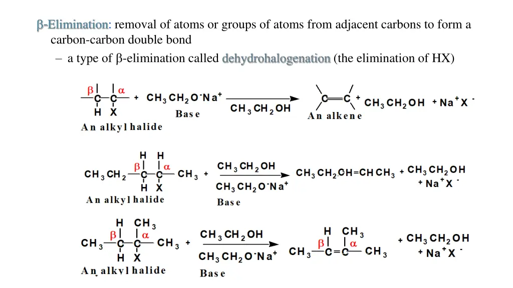 elimination removal of atoms or groups of atoms