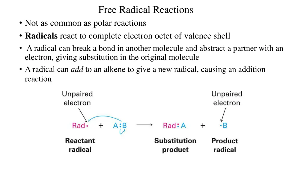 free radical reactions