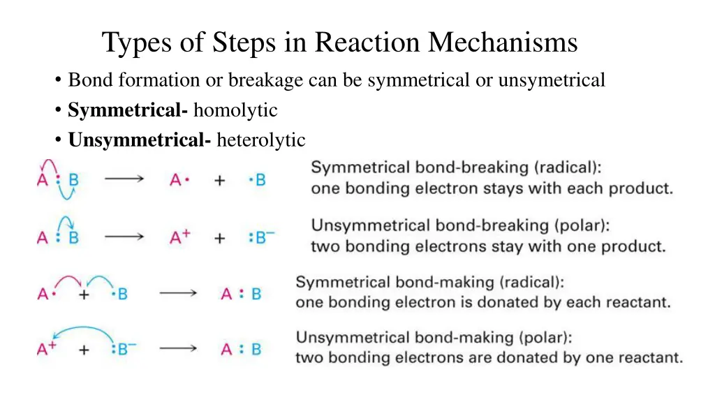 types of steps in reaction mechanisms bond