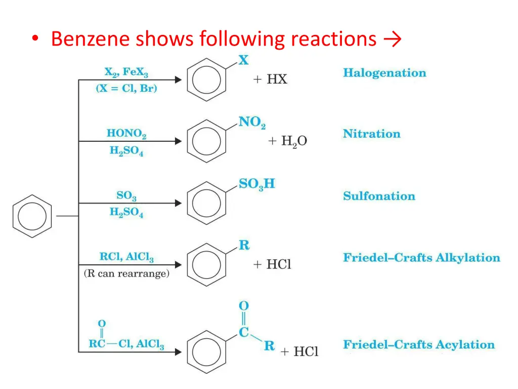 benzene shows following reactions