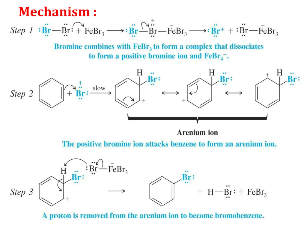 mechanism