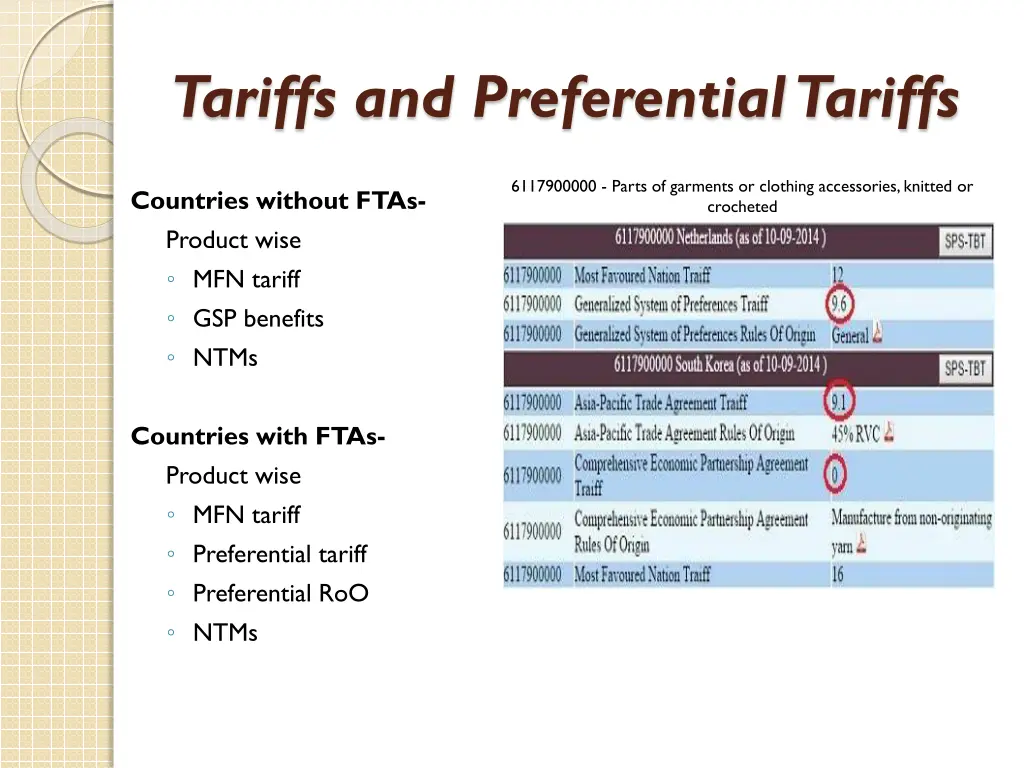 tariffs and preferential tariffs