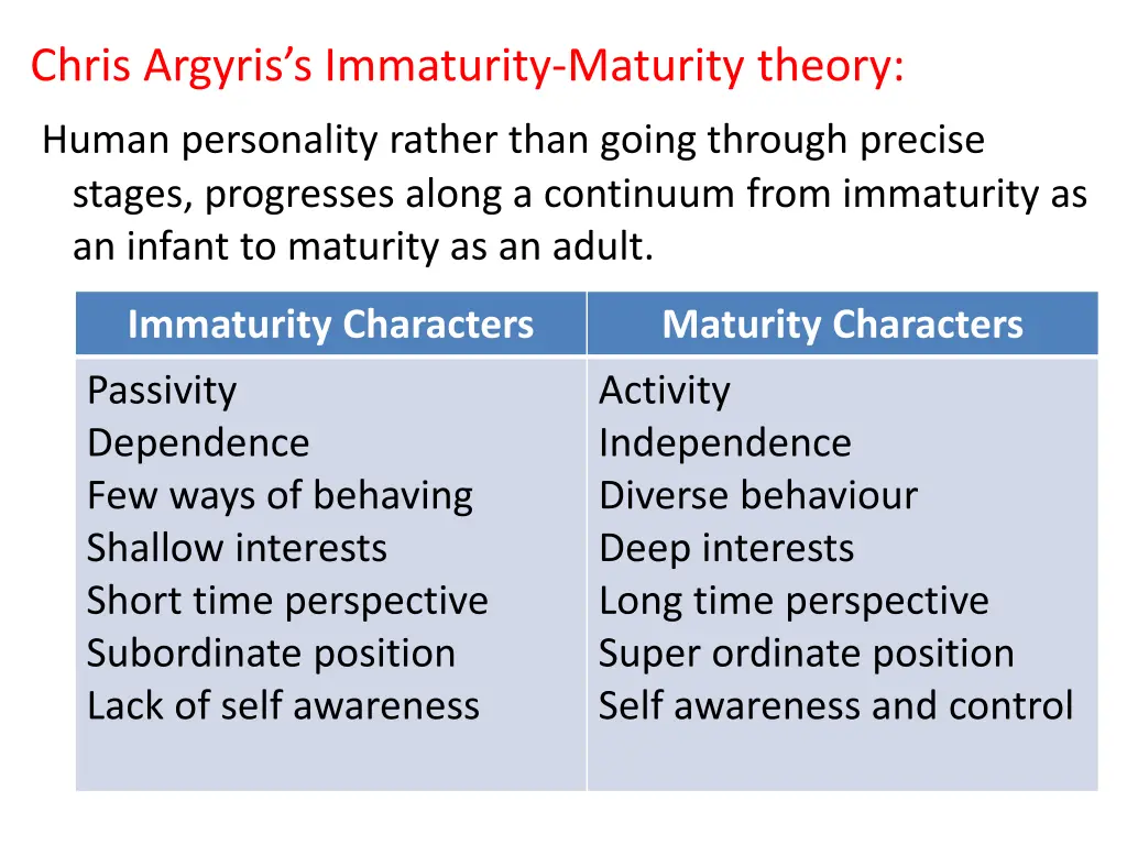 chris argyris s immaturity maturity theory human