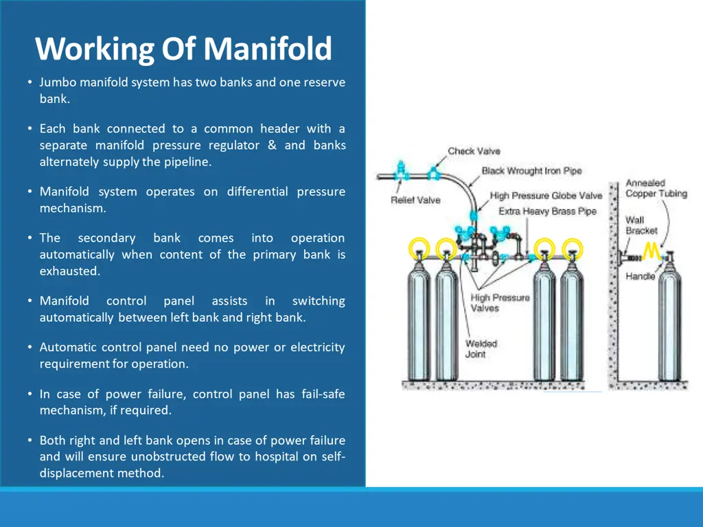 working of manifold jumbo manifold system