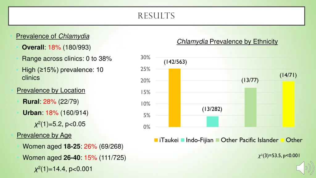 results