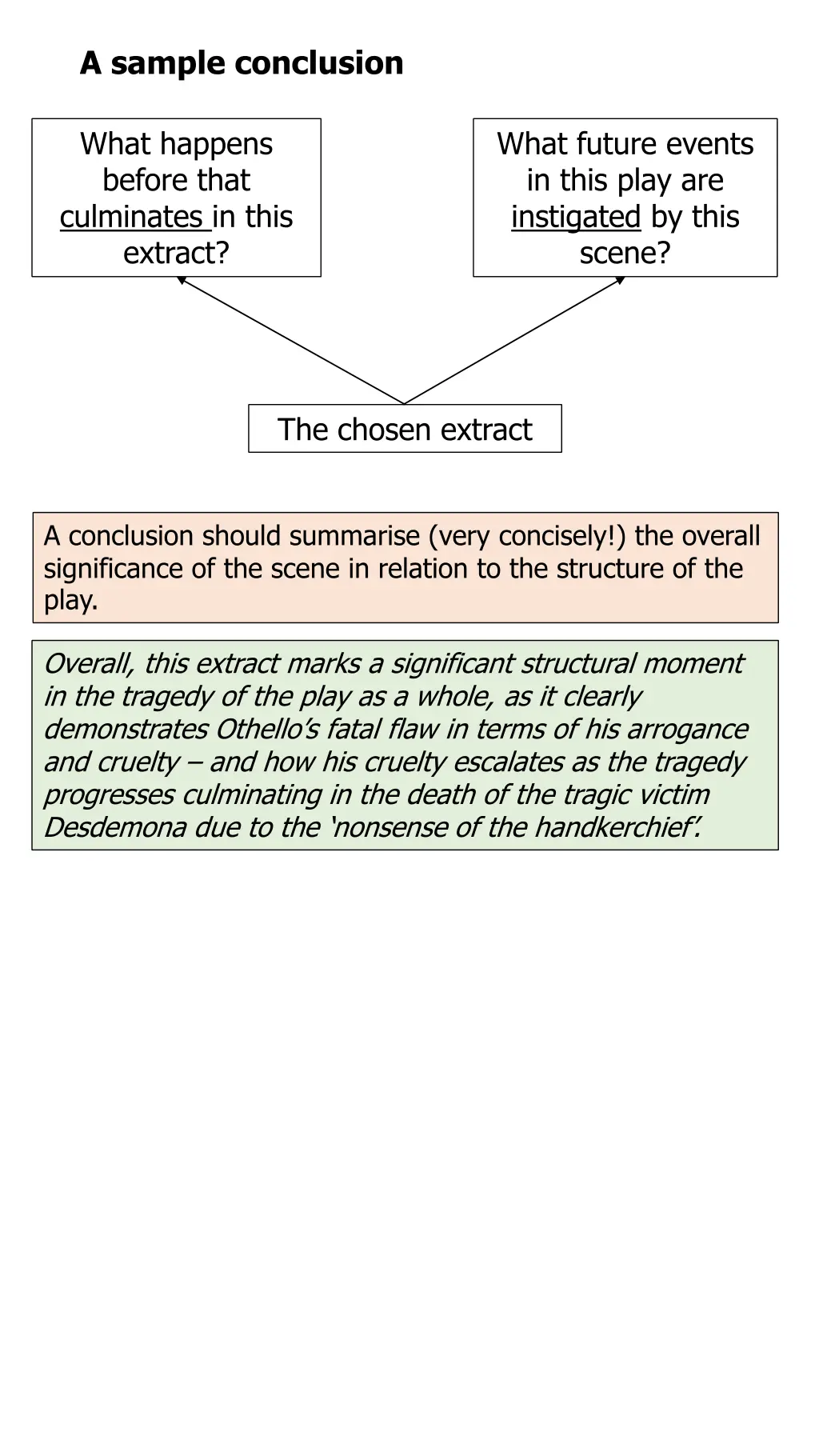 a sample conclusion