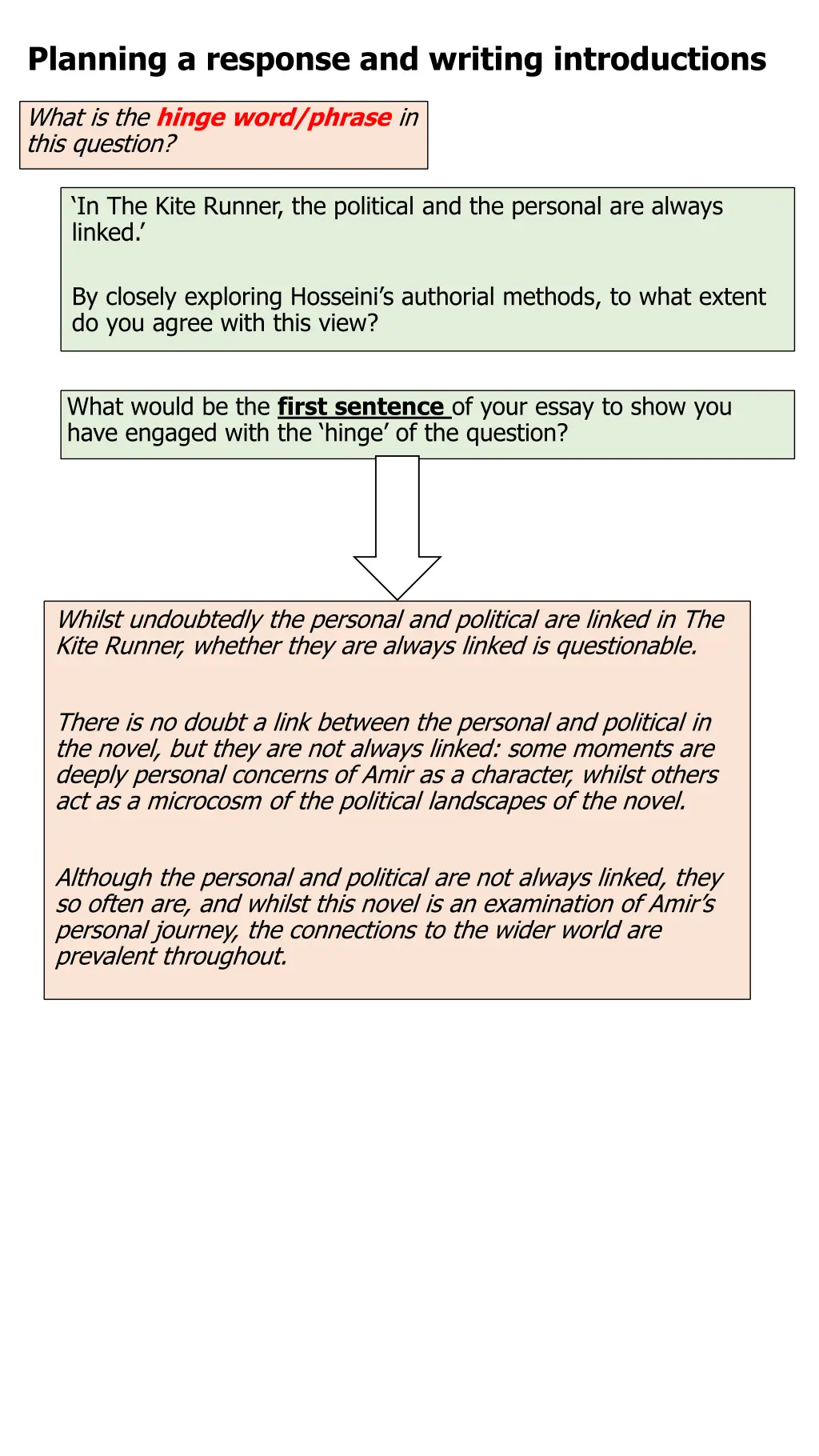 planning a response and writing introductions