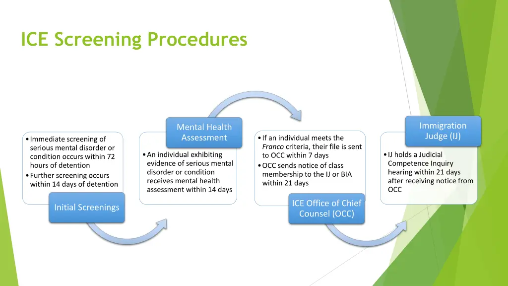 ice screening procedures 1